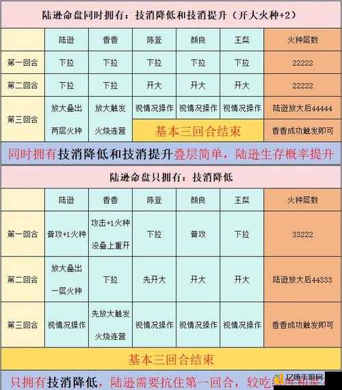水火系混搭阵容绝了!爆伤输出+无限连招,轻松秒杀BOSS就靠它