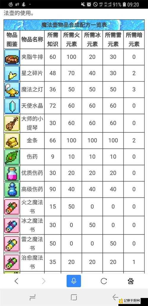 魔法瓶怎么玩最赚?冒险村物语必看合成指南!