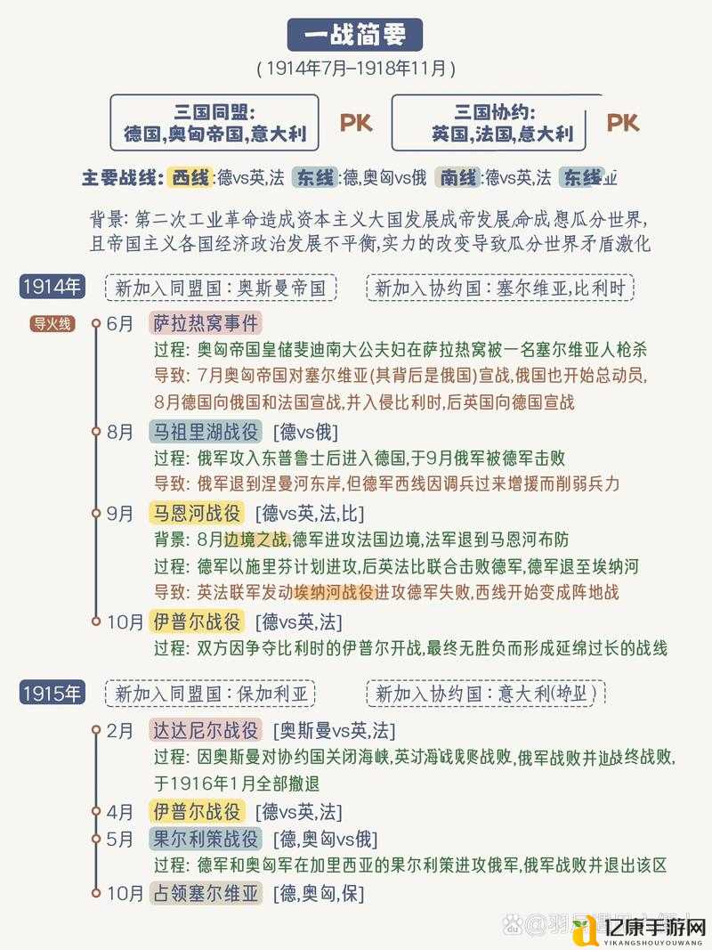 二战风云几转到底什么意思?这些历史瞬间彻底改变了世界格局!