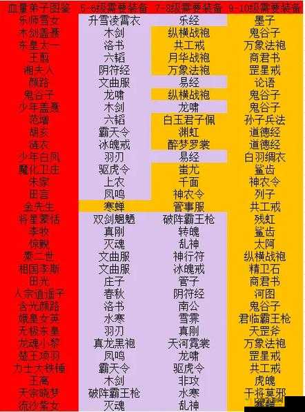 秦时明月手游守护装备多惨遭浪费?看完这篇秒懂搭配精髓!