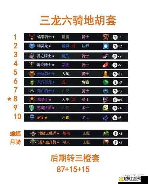 刀塔自走棋必看!3分钟速成三星阵容,连胜上分秘籍大公开