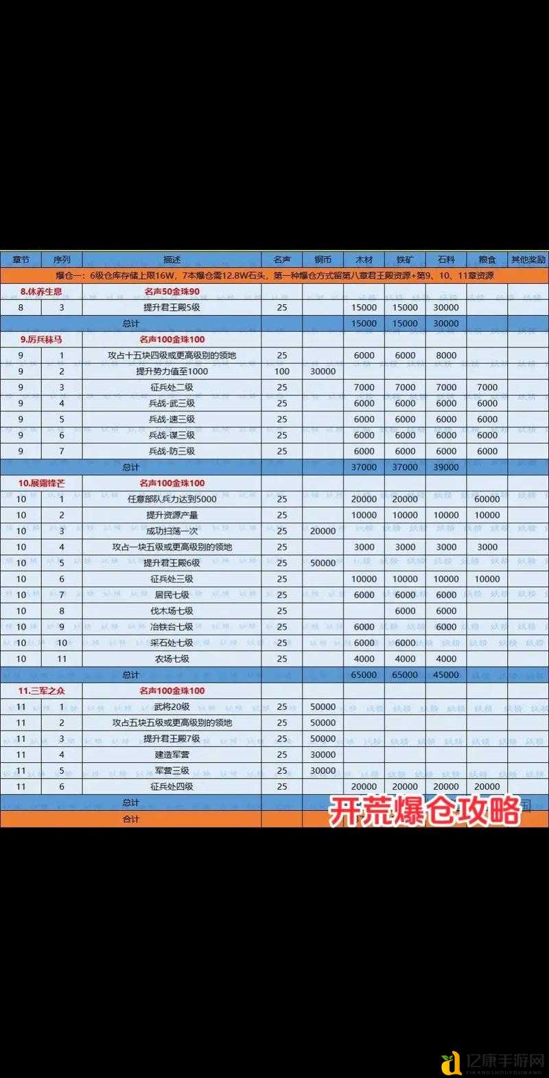 零基础必看!攻城掠地神兵3天满级秘籍,爆肝整理最强升级攻略