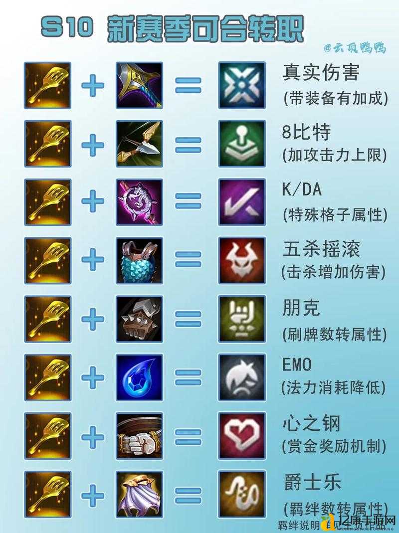 王者之剑转职超详细攻略!转职到底值不值得?技能流派全解析
