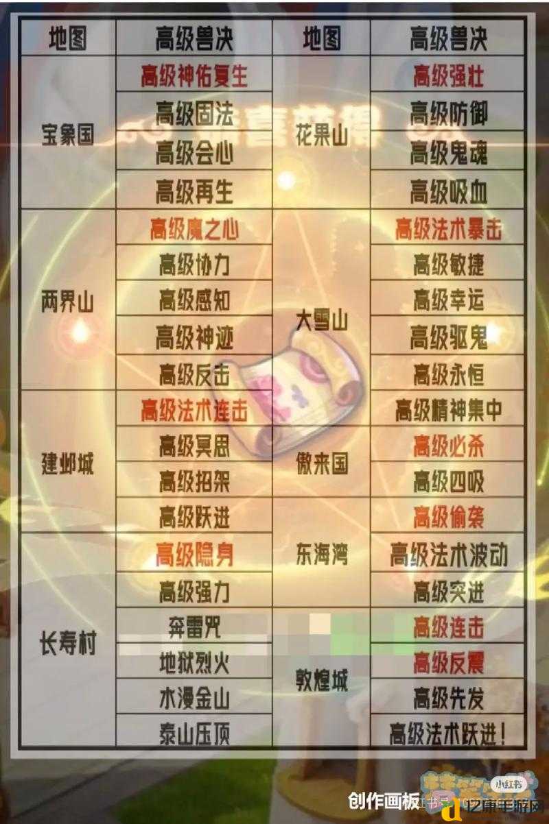 卧虎藏龙长安高鱼在哪?藏在江湖深处的神秘宝物快戳攻略