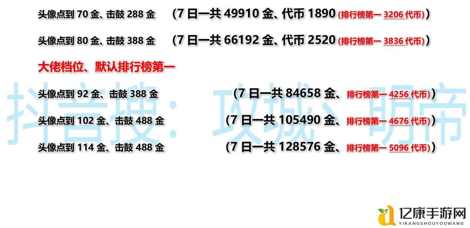 攻城掠地70级+爆肝攻略!超全资源分配+秘籍全解析