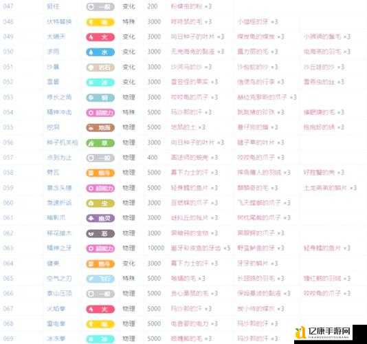 口袋妖怪火红一周目通关秘籍!手残党也能零失败速刷攻略