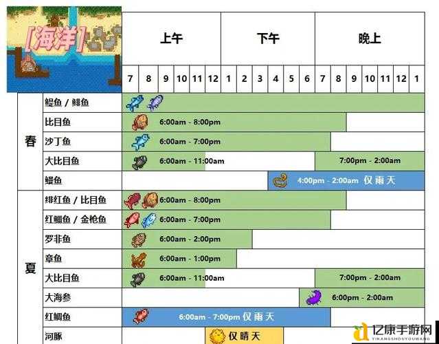 星露谷物语钓鱼绝密技巧大公开!这5个隐藏方法让我爆肝3天钓满博物馆!