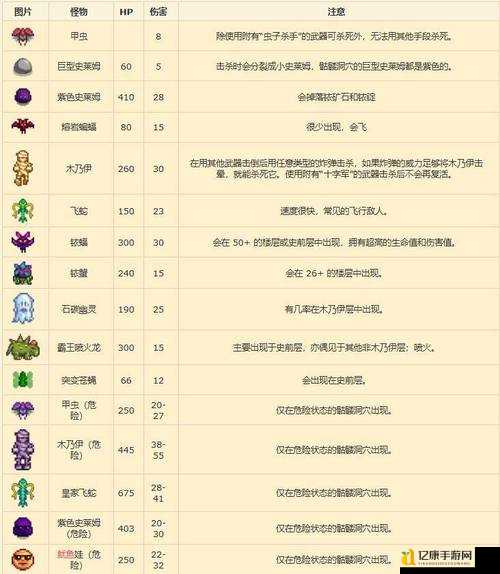 爆哭推荐！星露谷物语废弃屋隐藏金矿攻略，一招开启神秘宝藏！