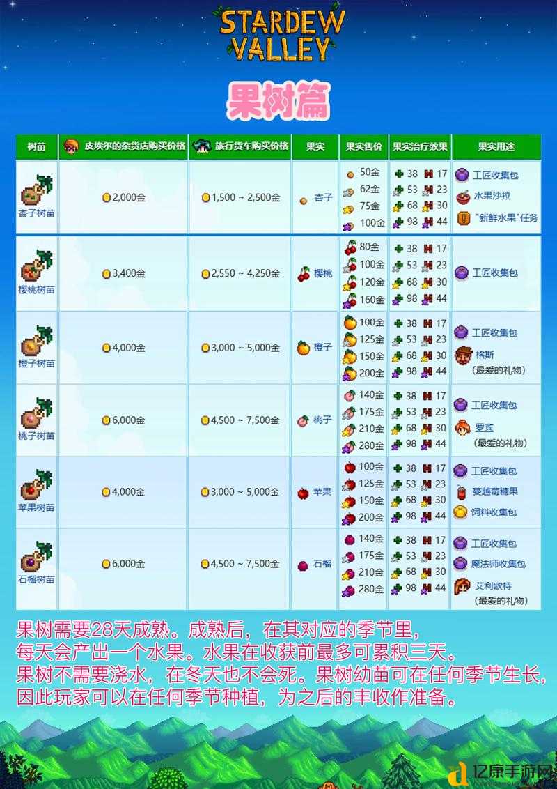 星露谷物语地震解锁全攻略!爆肝整理隐藏奖励+防灾必看技巧