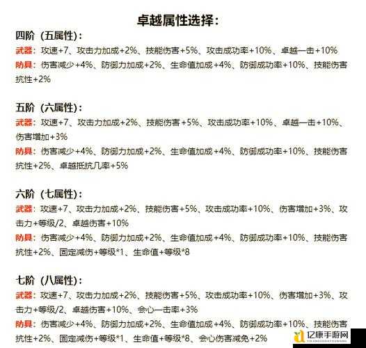 奇迹私服必看！3天低门槛狂飙80级，平民玩家也能逆袭当大佬！