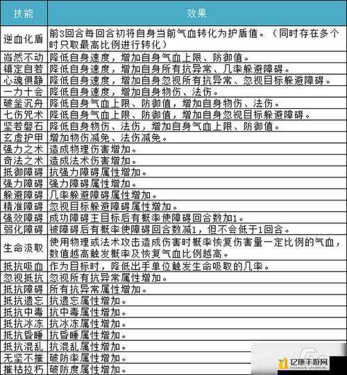 问道手游金头陀天书搭配全解!技能连招攻略让你秒变群战大神