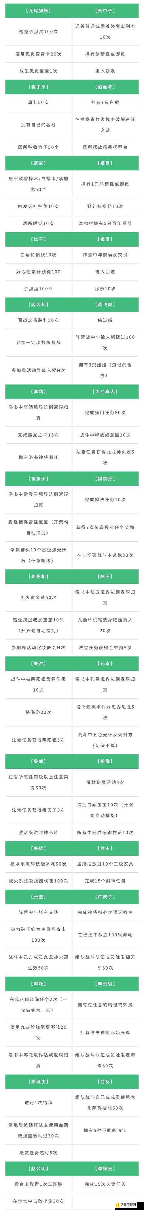 问道手游姻缘祈愿任务必看!零失败攻略+隐藏奖励全解析