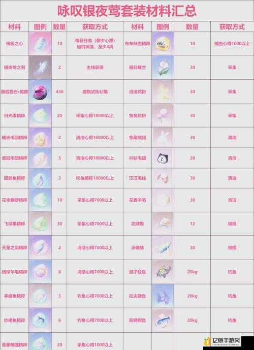 奇迹sf零氪党必看!爆肝实测3天冲榜攻略_装备成型速成法