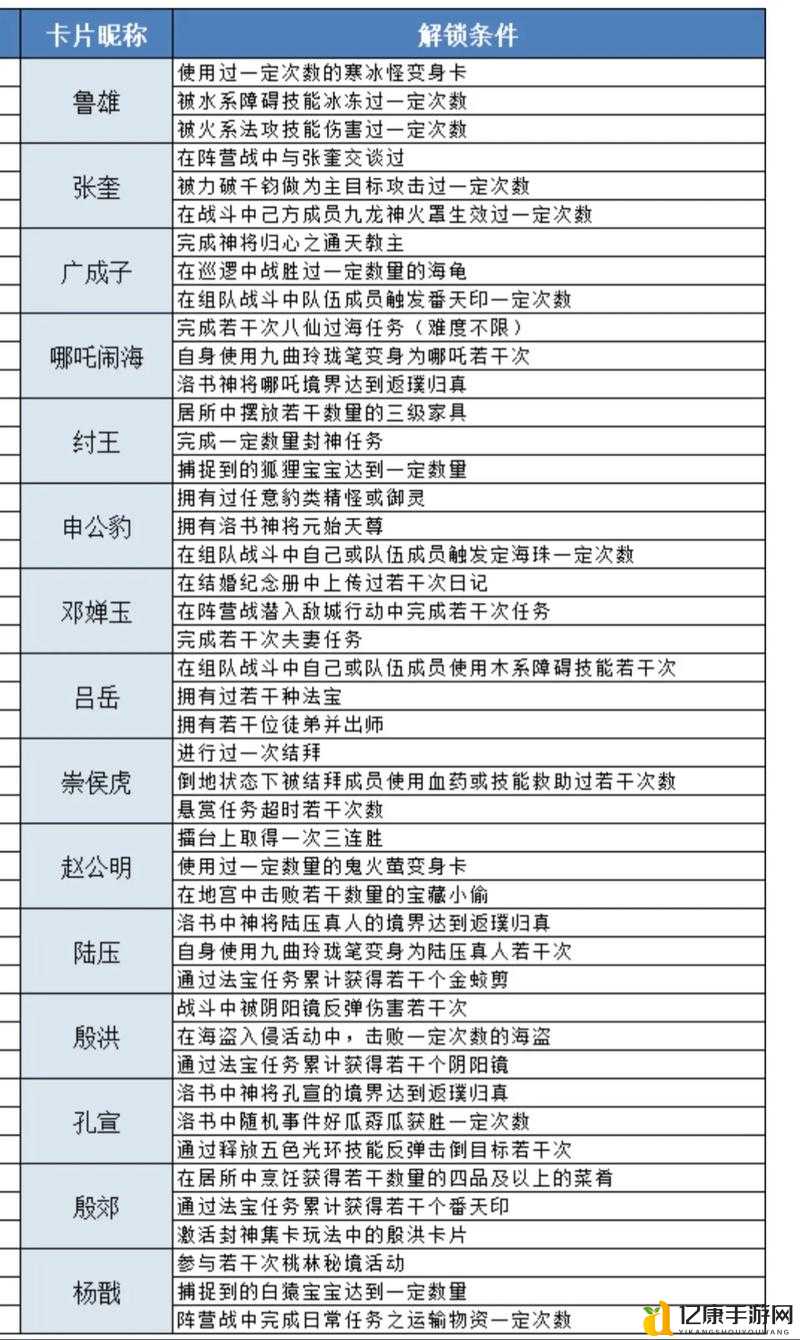 封神推荐!这5款传世私服让老玩家直接跪了!新手秒变大佬攻略来了