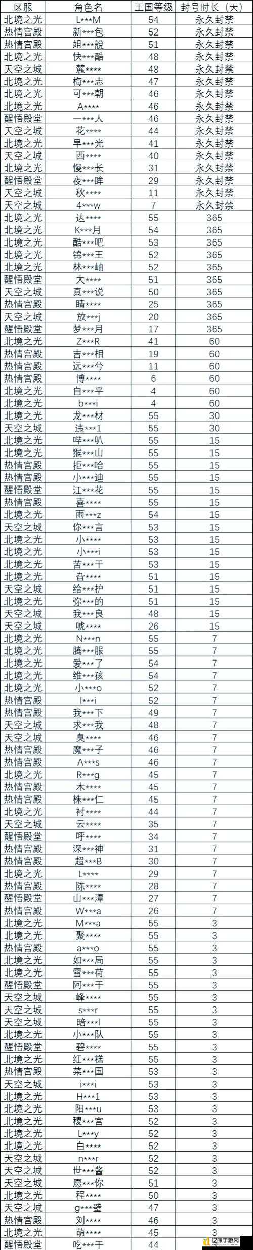魔域私服外挂玩家必看!这些操作让你账号瞬间被封