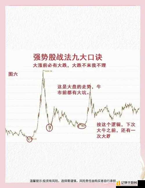 手残党必看!夜王进化零失误通关秘籍,3步教你速成高阶战法!