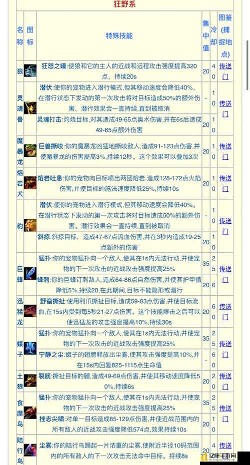 进化医疗猎人必看!这5个致命失误让你无限复活?新手秒变战场奶神攻略