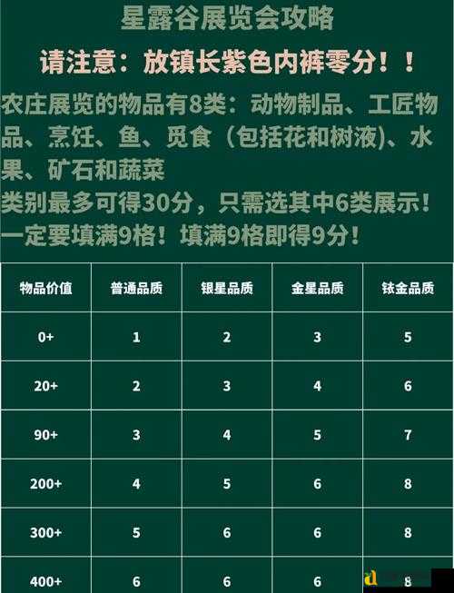 爆肝整理!星露谷物语秋季游园会必看攻略,错过等一年!