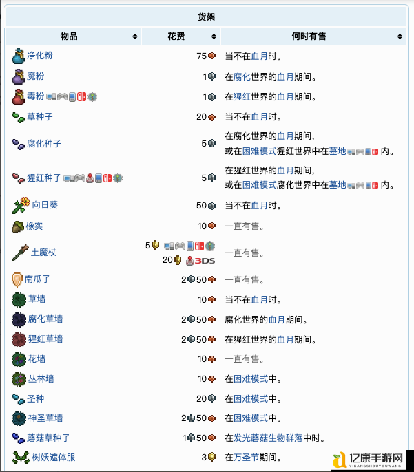 泰拉瑞亚12全NPC入住条件整理!必看攻略让你轻松解锁所有角色