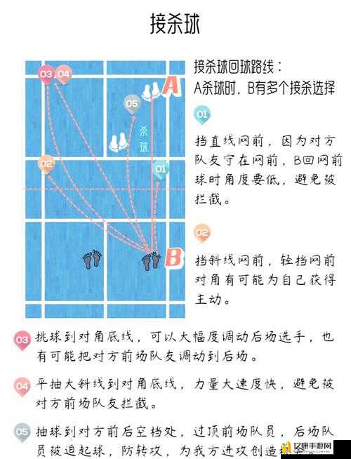 NBA2K13背身靠打键位设置逆天技巧!教你中锋必吃对手秘诀