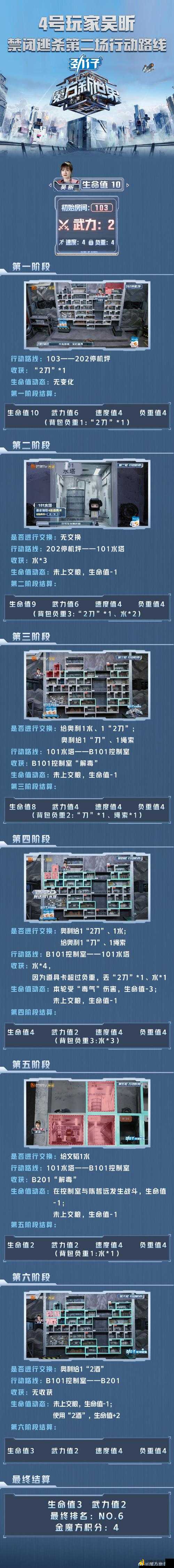 魔方世界装备打造绝密指南!镶嵌台坐标+城镇必打卡建筑一网打尽