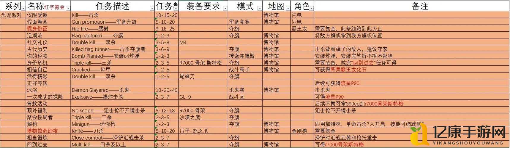 斗战神高级取经任务坐标图解!爆肝整理必看!超详细通关秘籍🔥