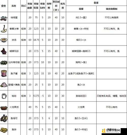 饥荒精神值爆表必看!零消耗降精神值技巧,血量食物一滴不掉!