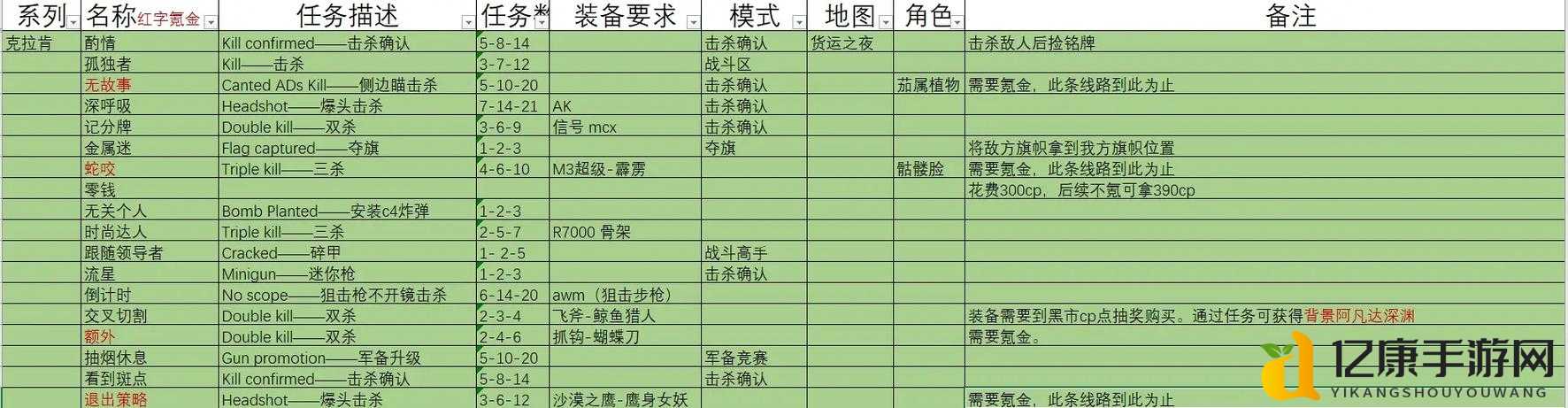 神界龙之指挥官高难度自动战斗必看!从崩溃到通关的保姆级技巧