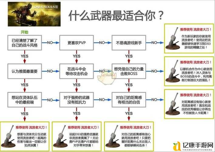 爆哭推荐！剑圣终极模式通关秘诀_零失误操作手把手教你刷穿BOSS