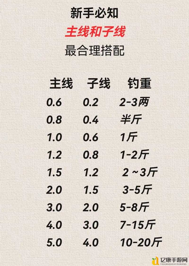 钓鱼发烧友必看！鱼饵鱼线绝密搭配技巧公开