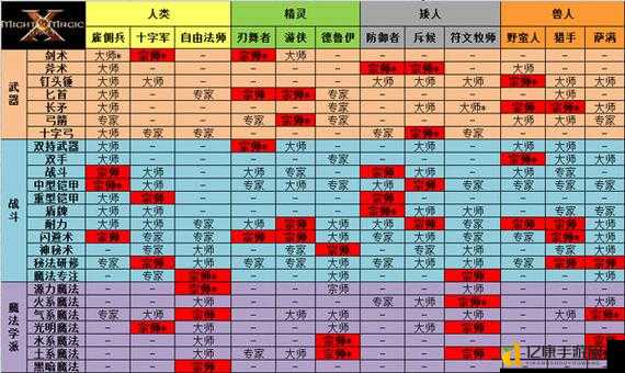 魔法门10：传承魔法技能逆天效果大揭秘！全图鉴保姆级攻略