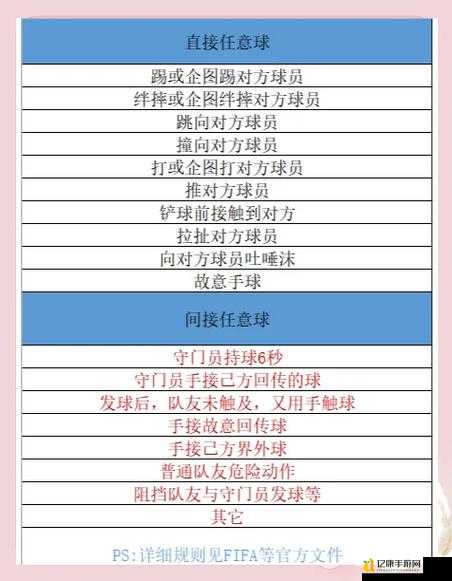🔥 FIFA13必看！零失误中场如何炼成？手把手教你不卡球传跑配合