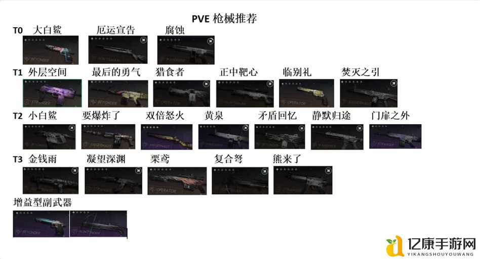 生化危机6武器必选清单！这7把神枪让你秒变战场之神