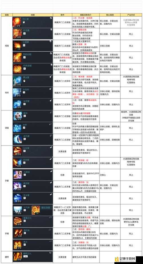 剑灵技能修炼系统详解！保姆级教程带你战力飙升99%