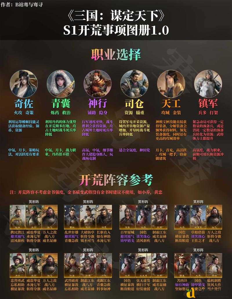 60级后千万别急着开荒！超全玩法+资源分配攻略