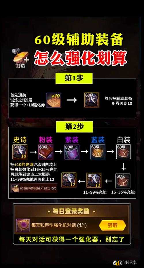 爆哭整理！DNF体验服第三季史诗兑换清单，看完血赚不亏的绝美装备抢先看！