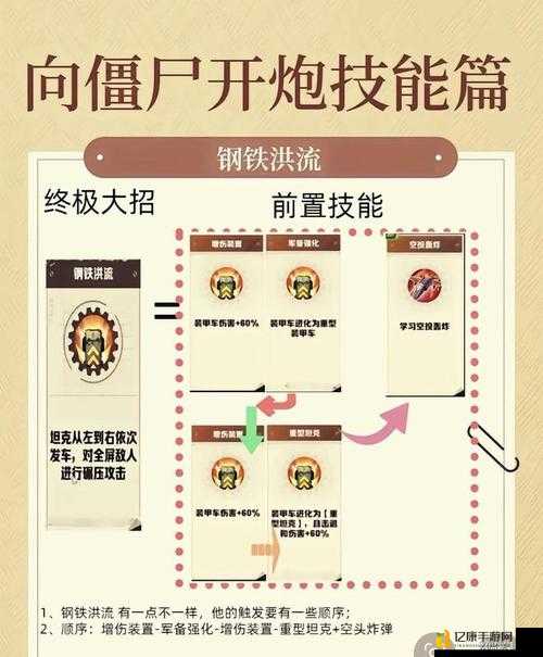 零基础秒变炮火大神！火炬之光2大炮工程师保姆级攻略