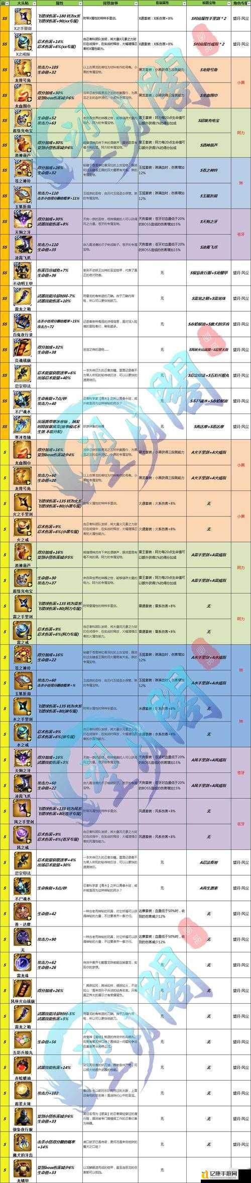 忍者印记全成就速刷攻略！卡关党必看的保姆级教程