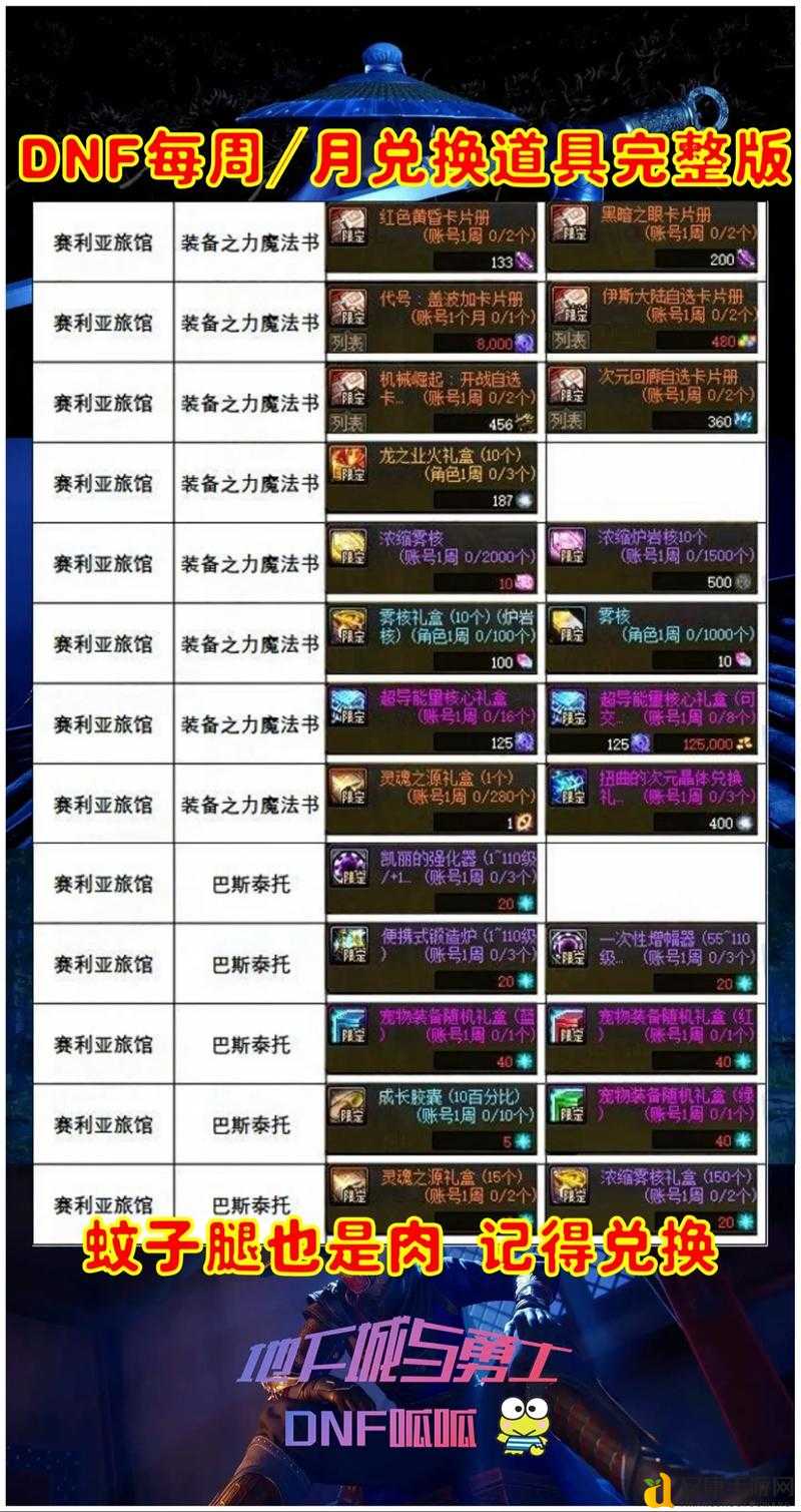 DNF绝望之塔必看!通关奖章获取全攻略+绝密兑换技巧