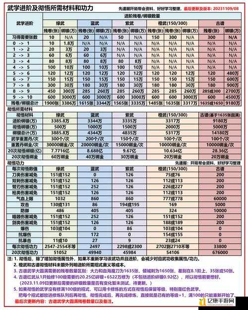 九阴真经怎么收费最划算?这5个套路80%玩家都在踩雷!必看攻略