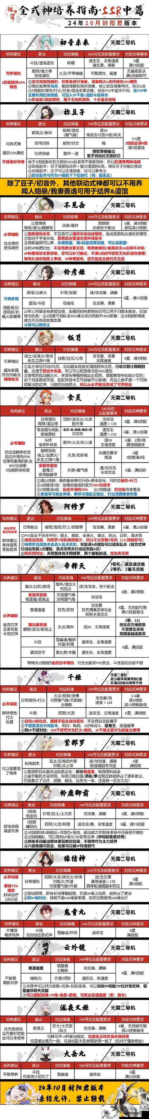 手残党也能秒懂!孤岛惊魂3字幕设置神操作大公开