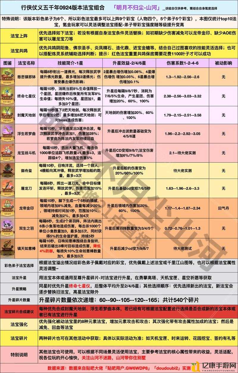 寒冰融化任务绝了！32个法师速通秘籍公开