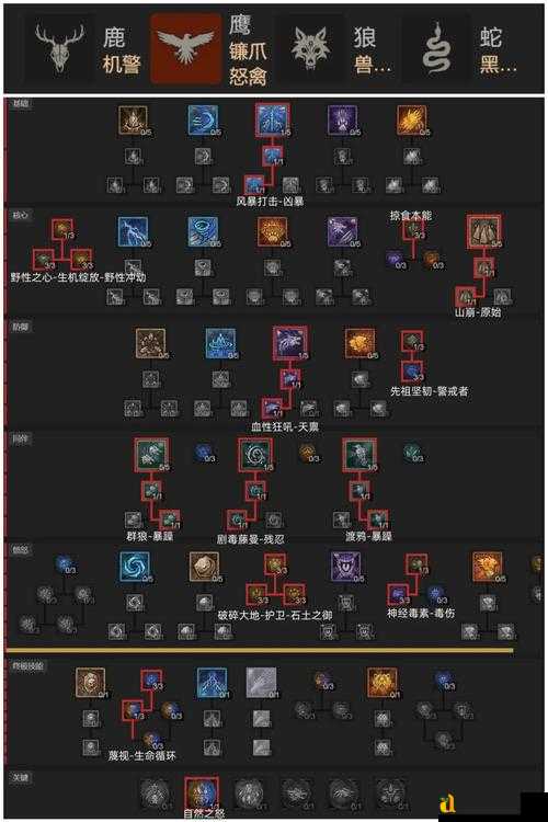 暗黑3专家模式避坑指南！这些神操作让你零风险生存