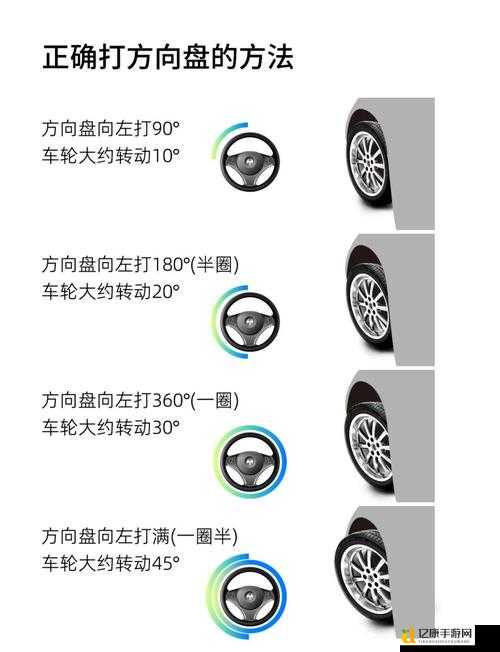 手残党必看!欧洲卡车模拟2方向盘秒调教程,新手5分钟变老司机制作!