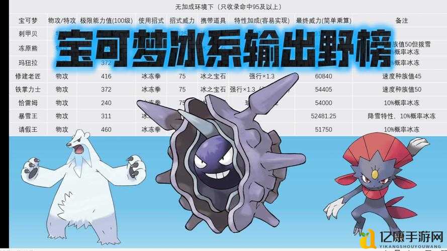 赛尔号冰系训练师之门勇者模式通关血泪总结！这3个细节90%玩家忽略！