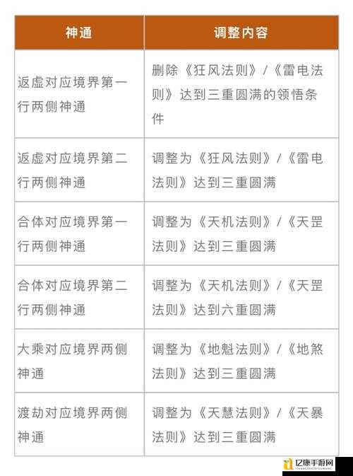 重返帝国体力属性隐藏机制大揭秘！这些技巧让你战力起飞