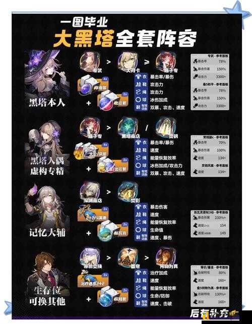 黑塔次元满扑位置绝密路线！手残党也能拿全奖励的通关秘诀