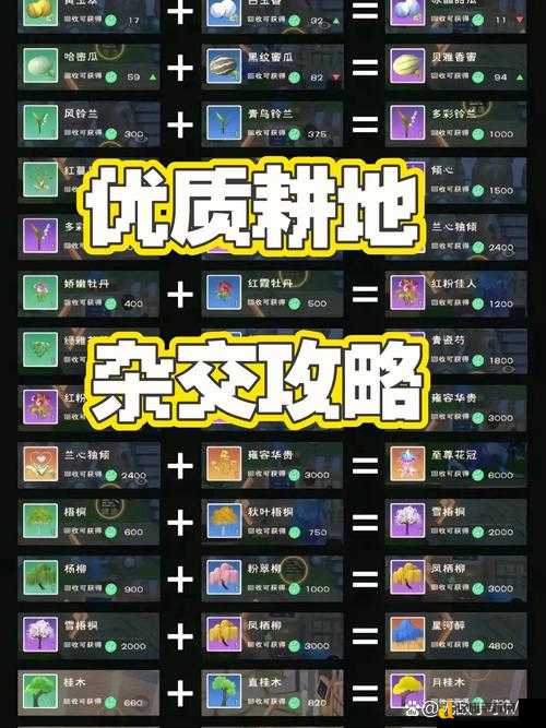 创造与魔法12月1日礼包速领！最新兑换码必存清单+使用技巧全公开