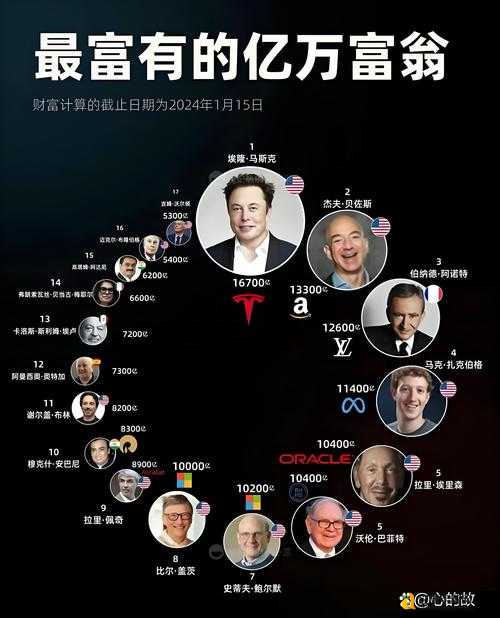 高富帅到底是真的有钱吗？90%人不知道的真相！